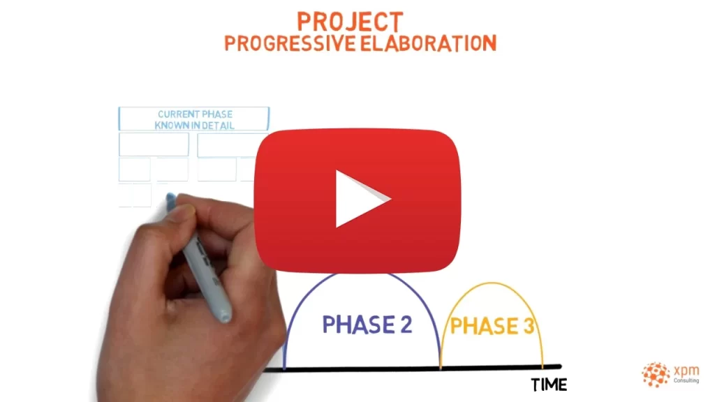 Projects-and-progressive-elaboration