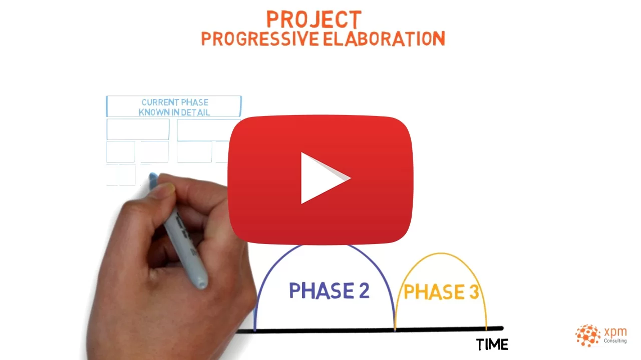 Projects-and-progressive-elaboration