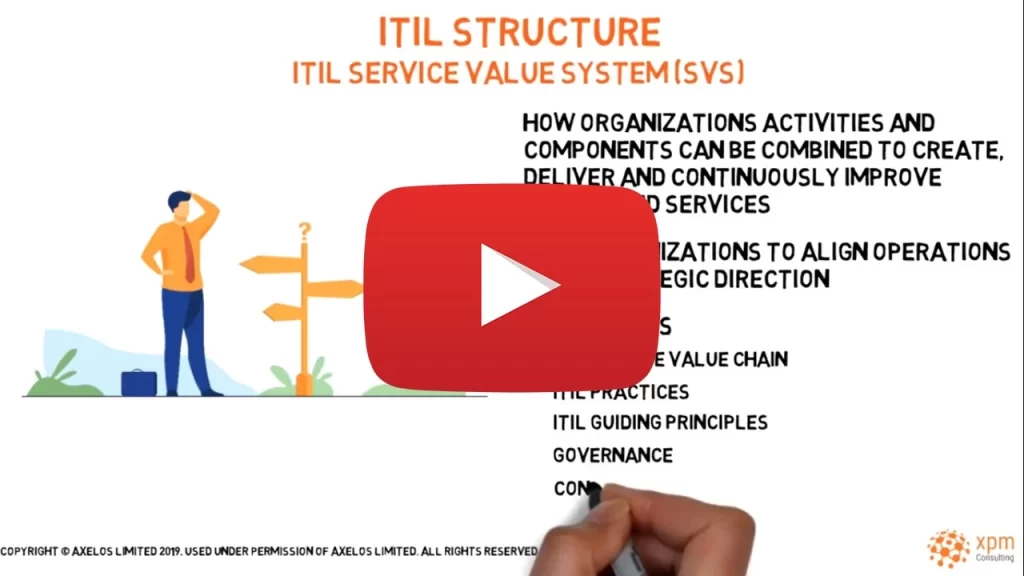 ITIL