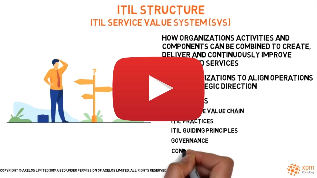 ITIL