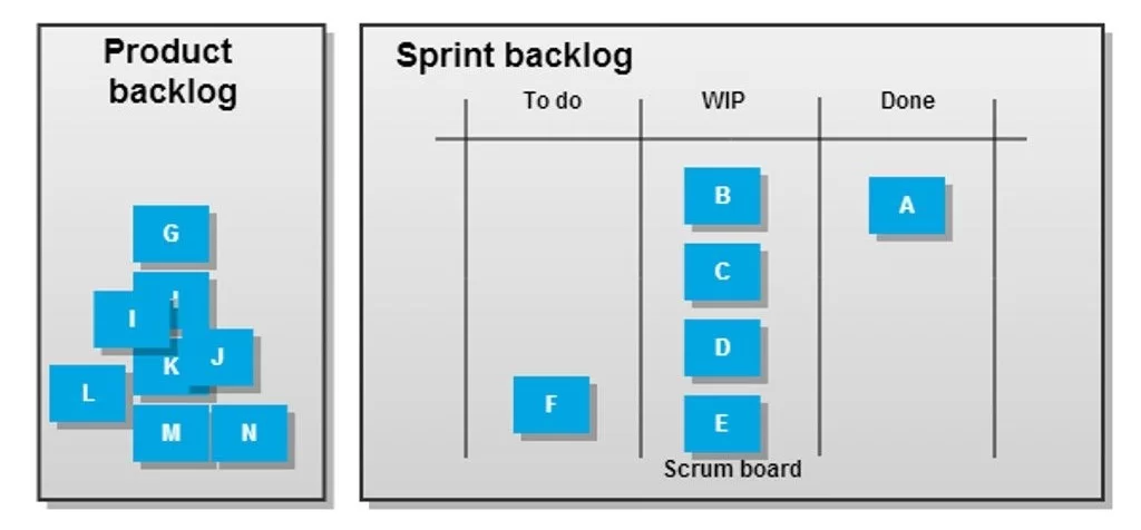 Product_backlog