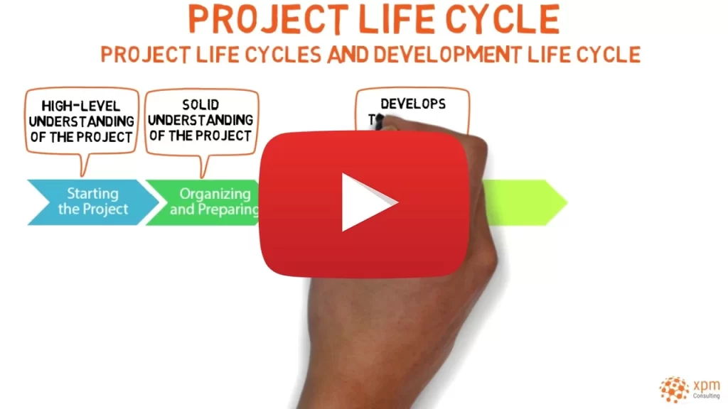 Project-Life-Cycle-and-Product-Life-Cycle