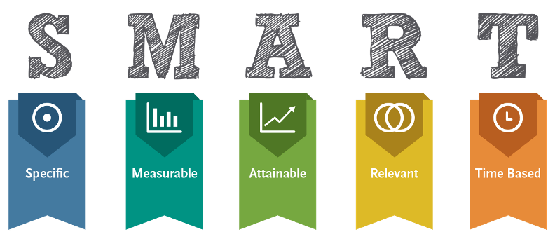 Smart Objectives Template