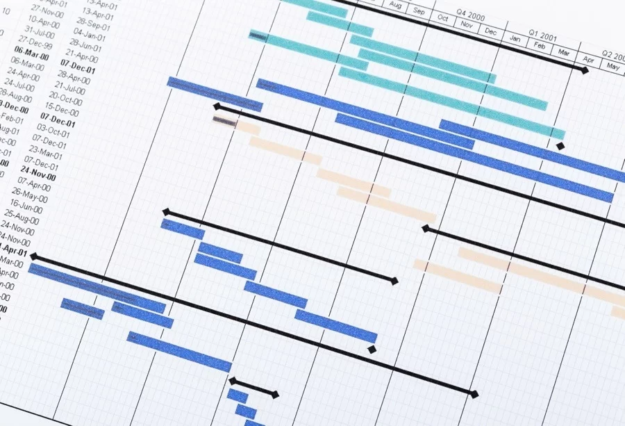 Project Schedule Template, cronograma