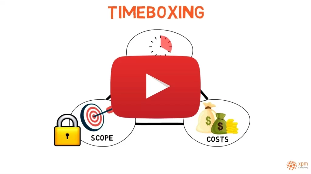 Timeboxing