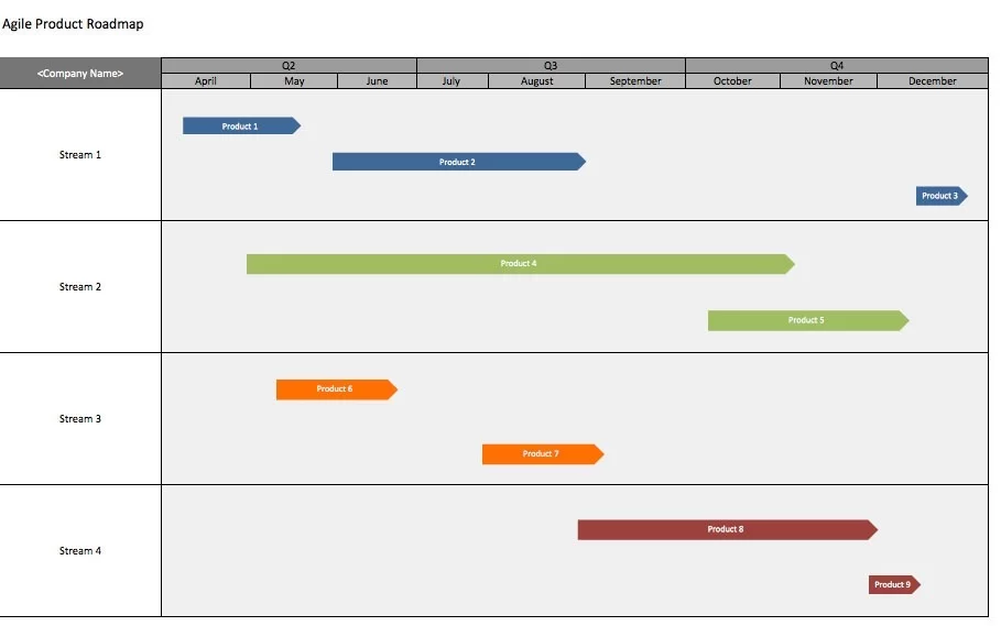 Agile Product Roadmap Template