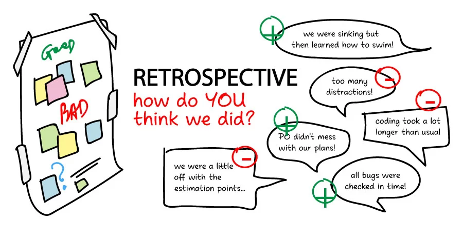 Agile Retrospective Plan Template