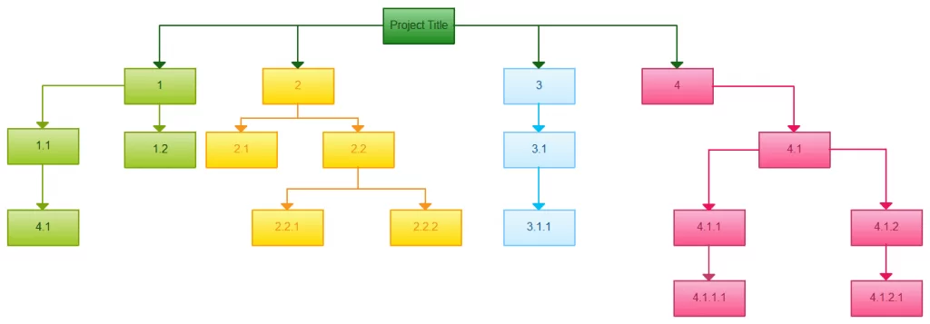 Project WBS Template