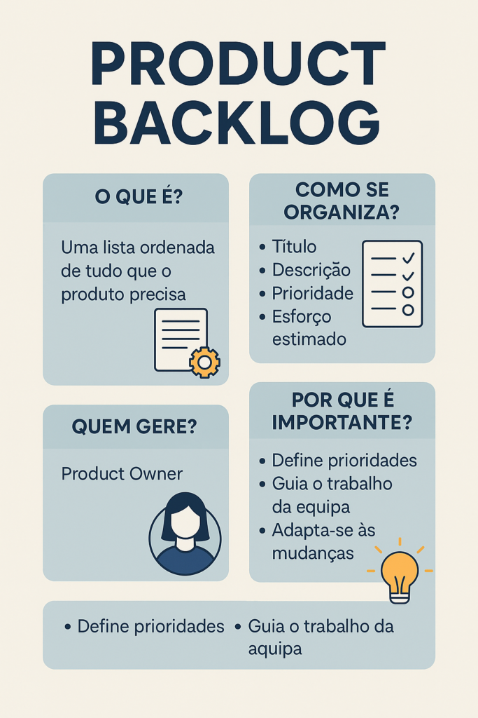 Product backlog