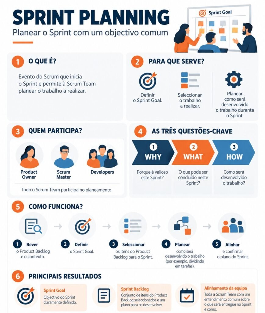 Sprint planning
