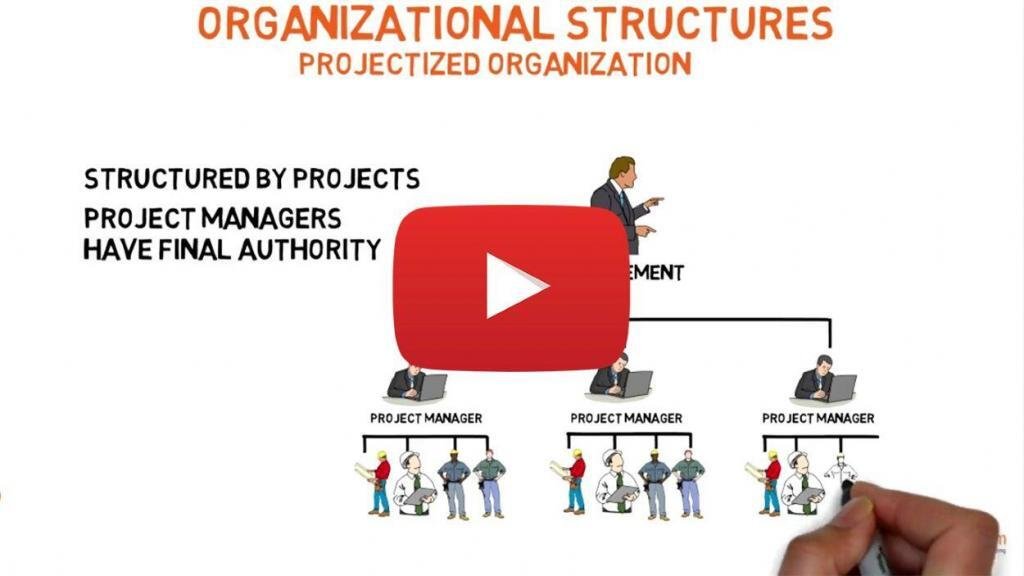 Organizational-strutures-in-project-management