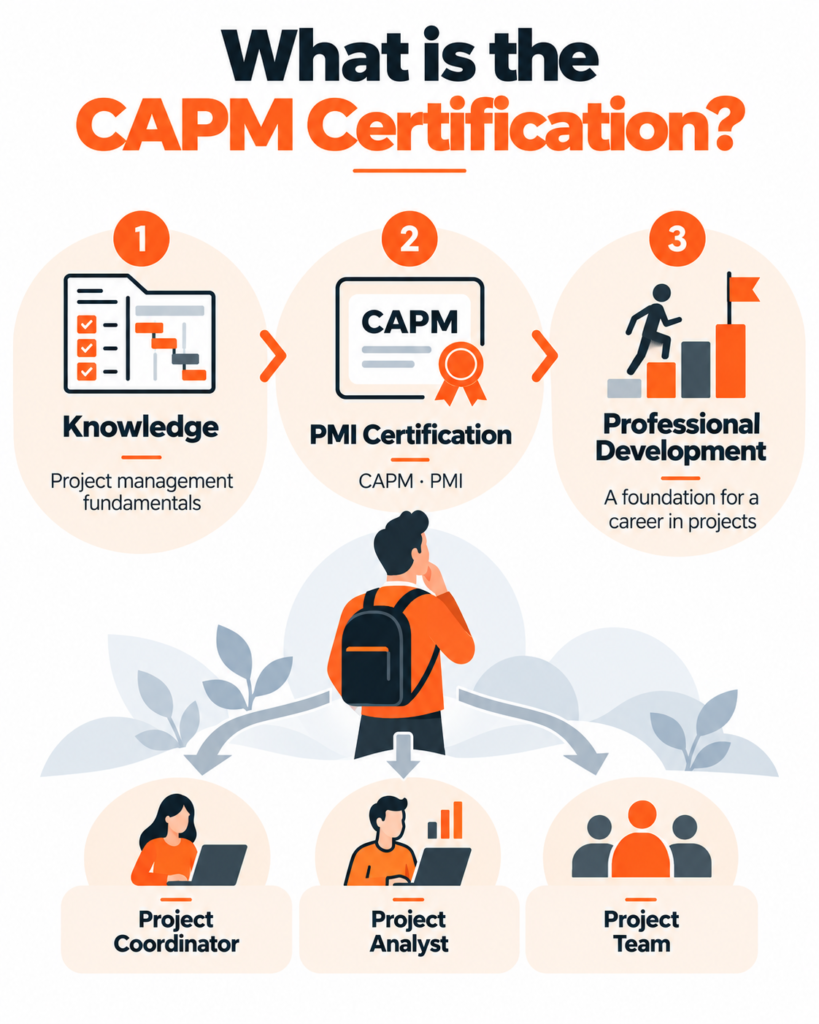 CAPM Certification