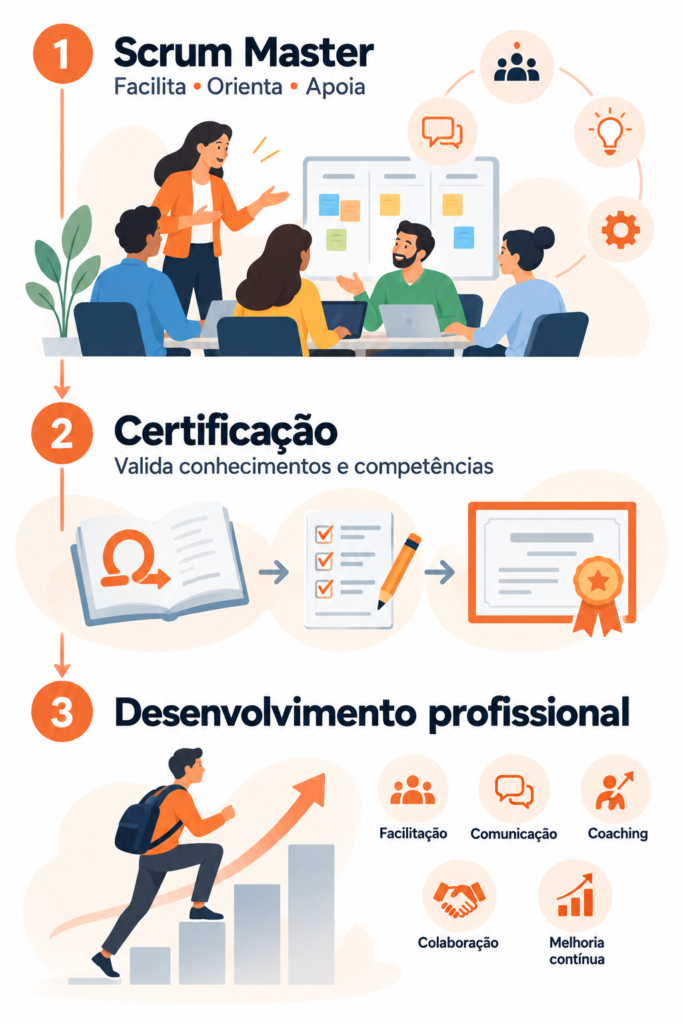 Certificação Scrum master