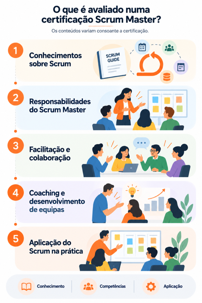 Certificação Scrum master