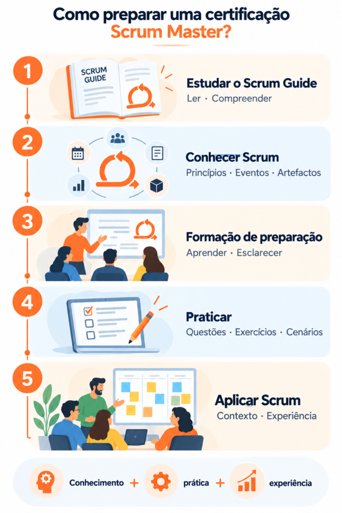 Certificação Scrum master