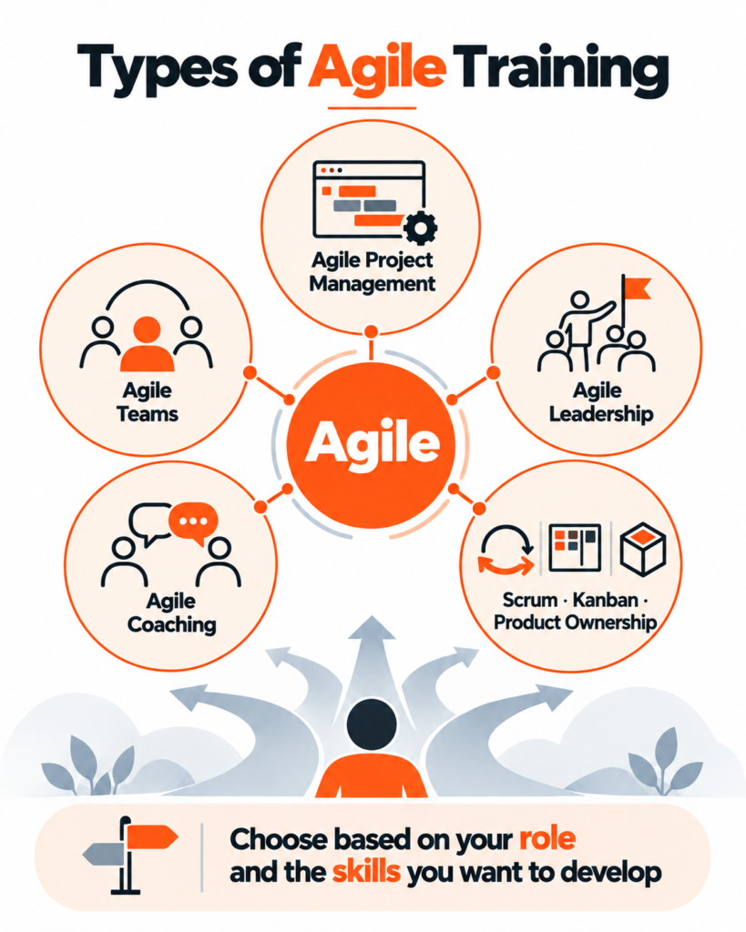 Agile Courses