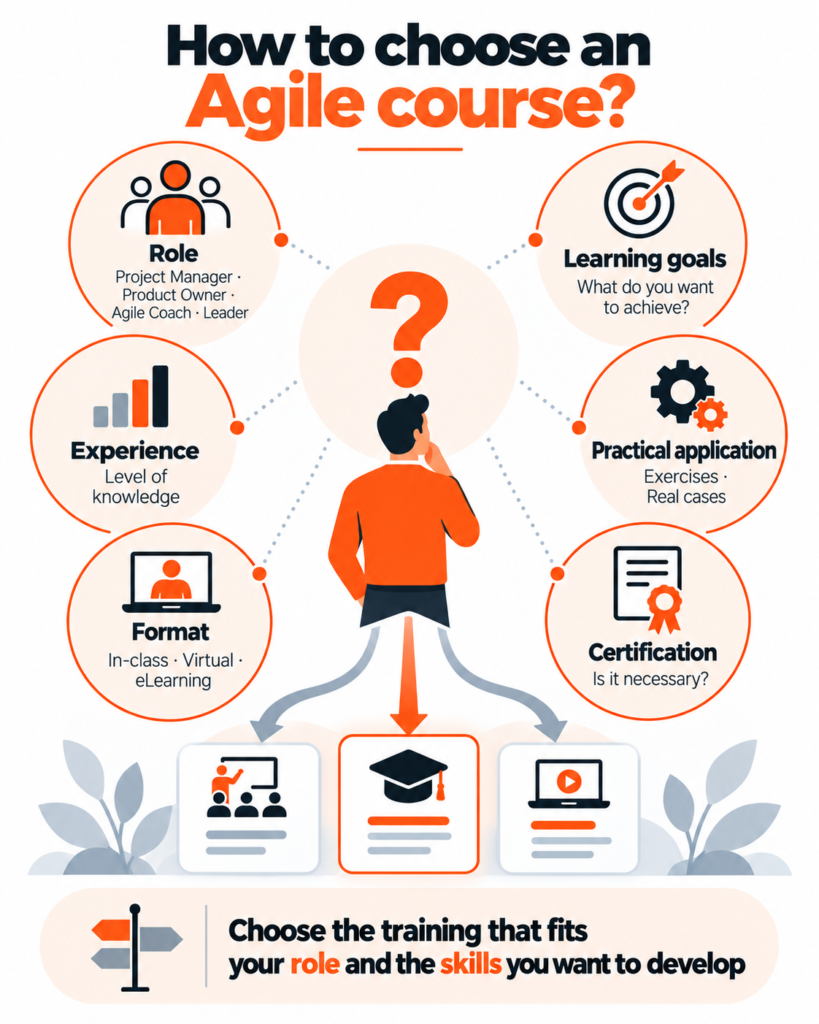 Agile Courses