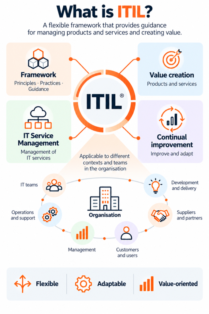 ITIL
