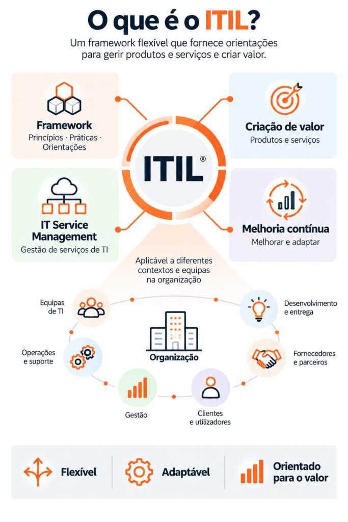 ITIL