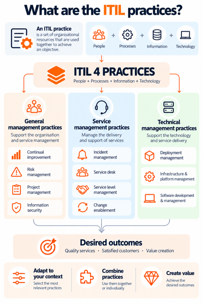 ITIL