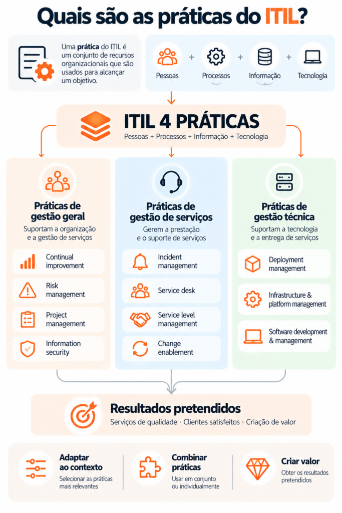 ITIL