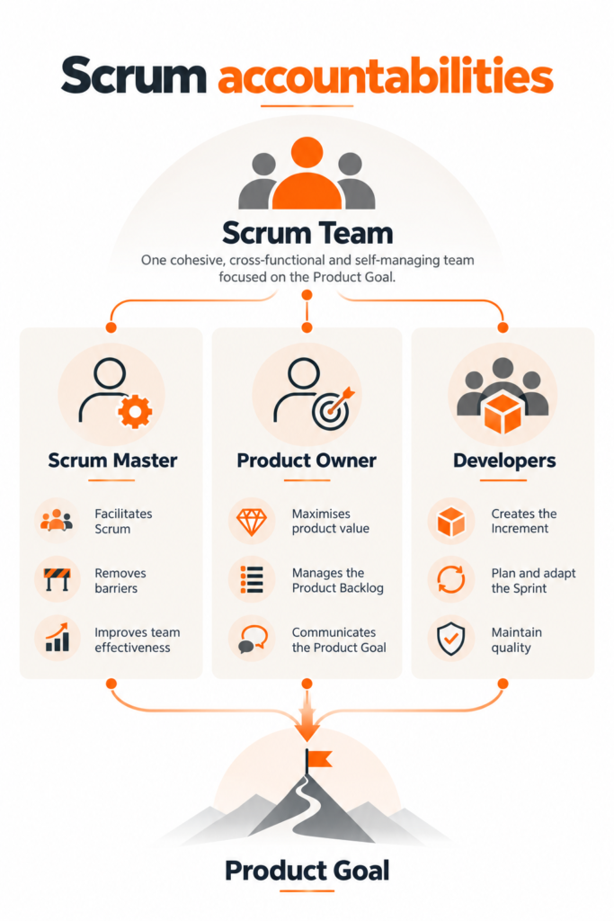 Scrum