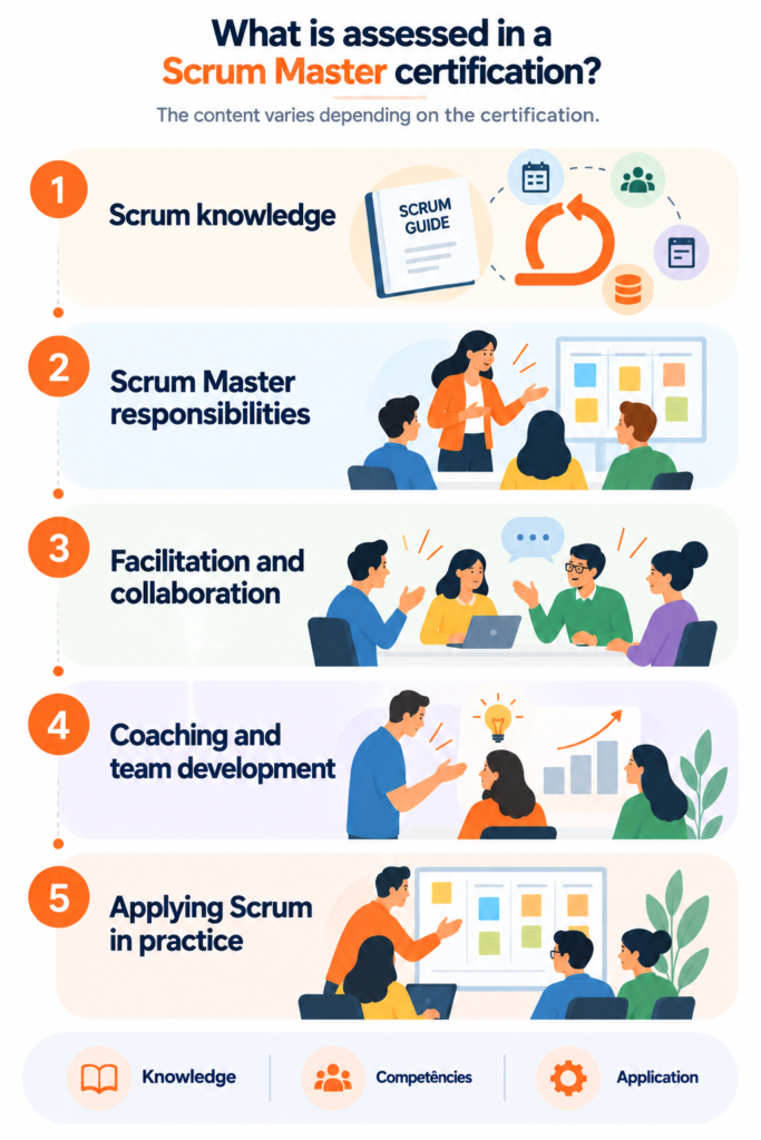Scrum master certification