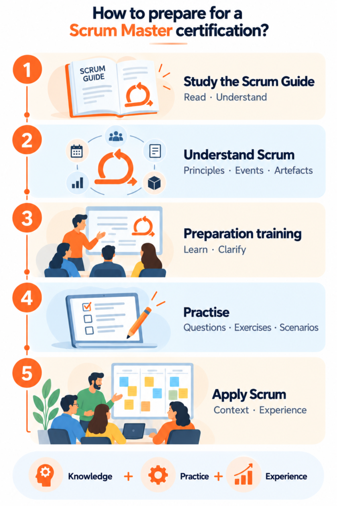 Scrum master certification